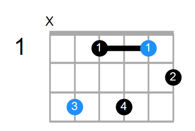 Cm7b5 Chord